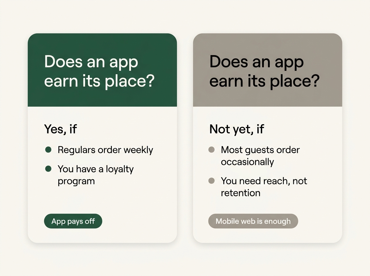 A branded app pays off for high-frequency repeat customers; a fast mobile web ordering page is enough for occasional visitors